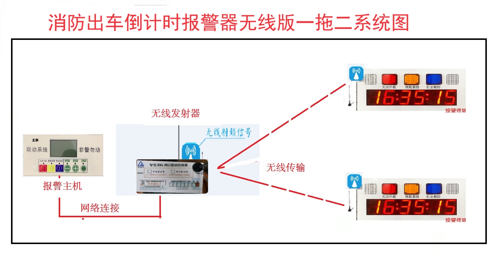 無(wú)線傳輸系統(tǒng)圖.jpg